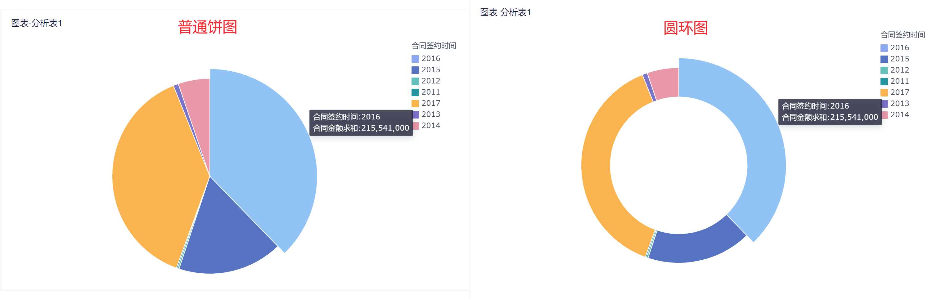 什么叫数据分析？——九数云缩略图