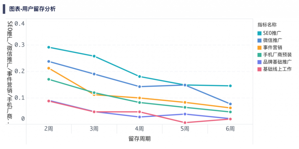 推荐一个免费图表软件 - 九数云插图2