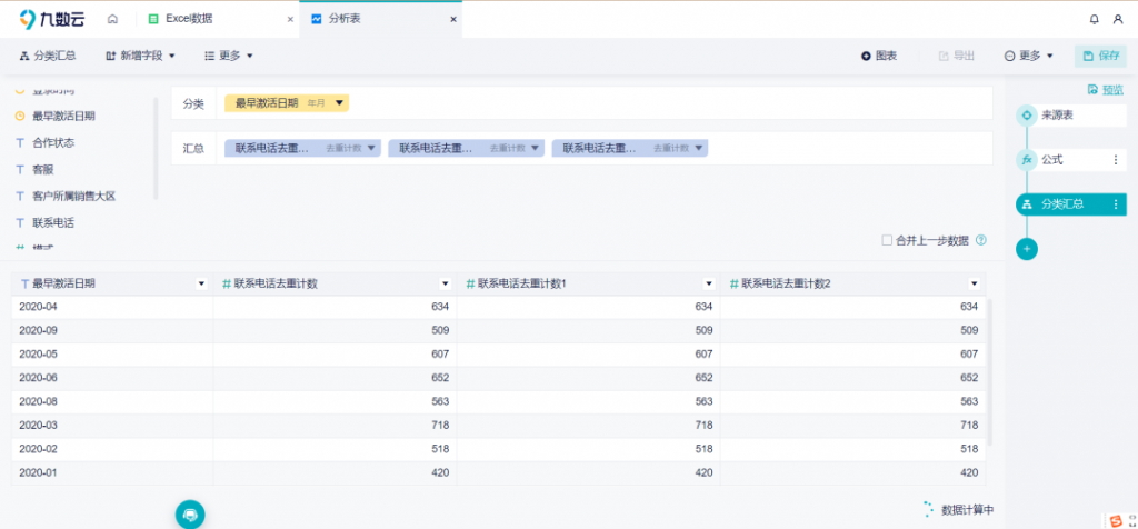 想学习数据分析excel常用的函数？今天教你sumif与countif插图4