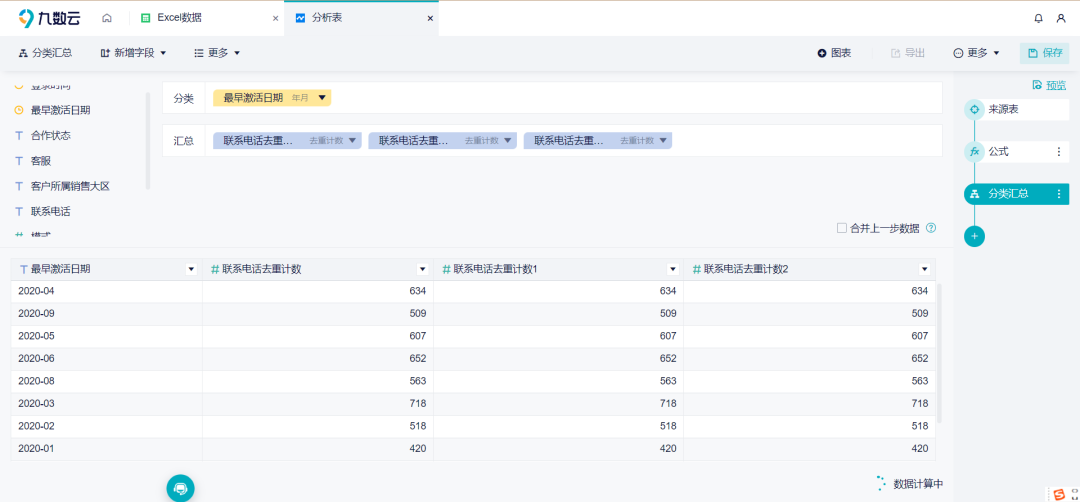 产品必备技能，数据报表该怎么设计——九数云缩略图