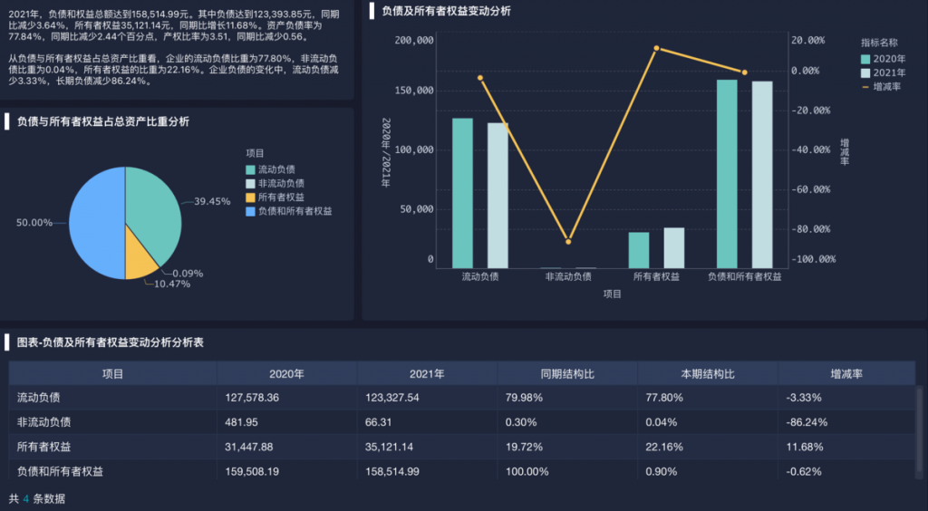 财务分析报告图表包含什么呢？到底该怎么做呢？插图3