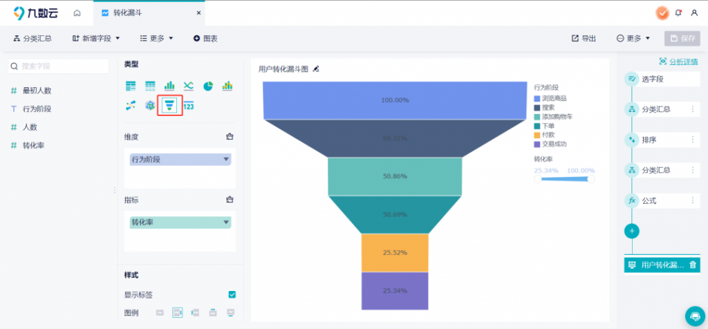 漏斗图怎么画？教你一招，使用九数云实现转化分析插图2