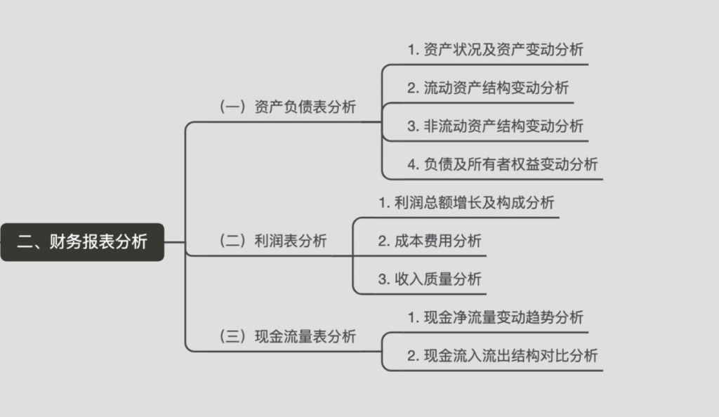 财务分析报告图表包含什么呢？到底该怎么做呢？插图2