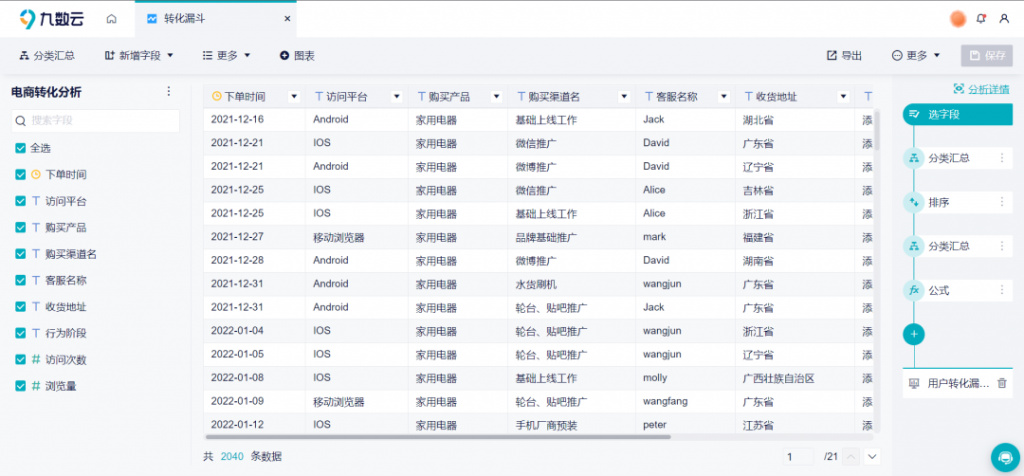 漏斗图怎么画？教你一招，使用九数云实现转化分析插图1