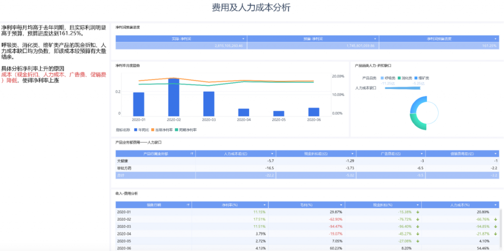 财务分析报告图表包含什么呢？到底该怎么做呢？插图4