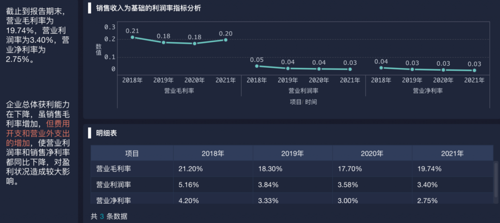 财务分析报告图表包含什么呢？到底该怎么做呢？插图5