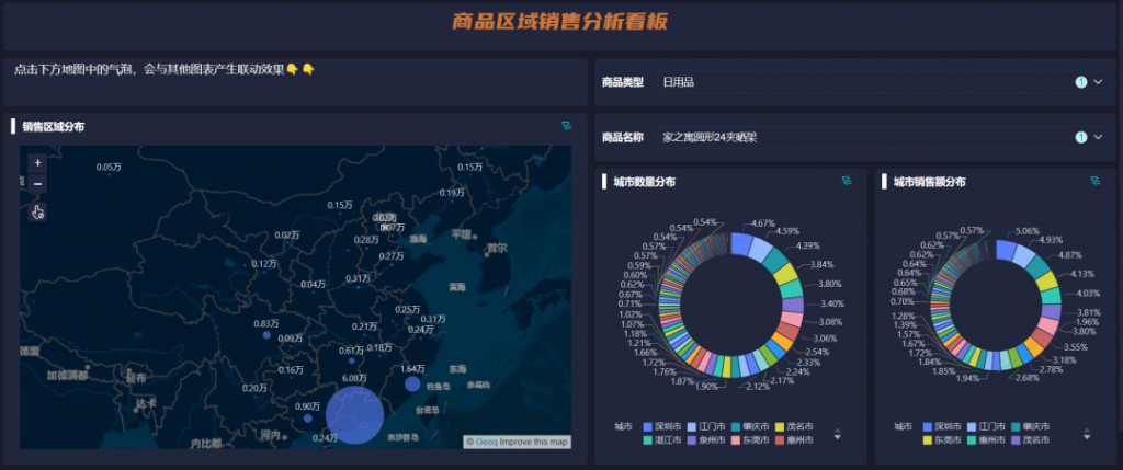 在线报表生成：数据报表这样做，老板都点赞！—九数云插图1