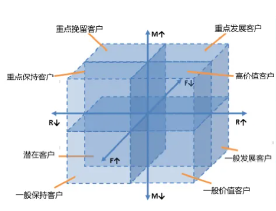 数据分析师要学什么？一个工具，助你快速成为数据分析师插图4