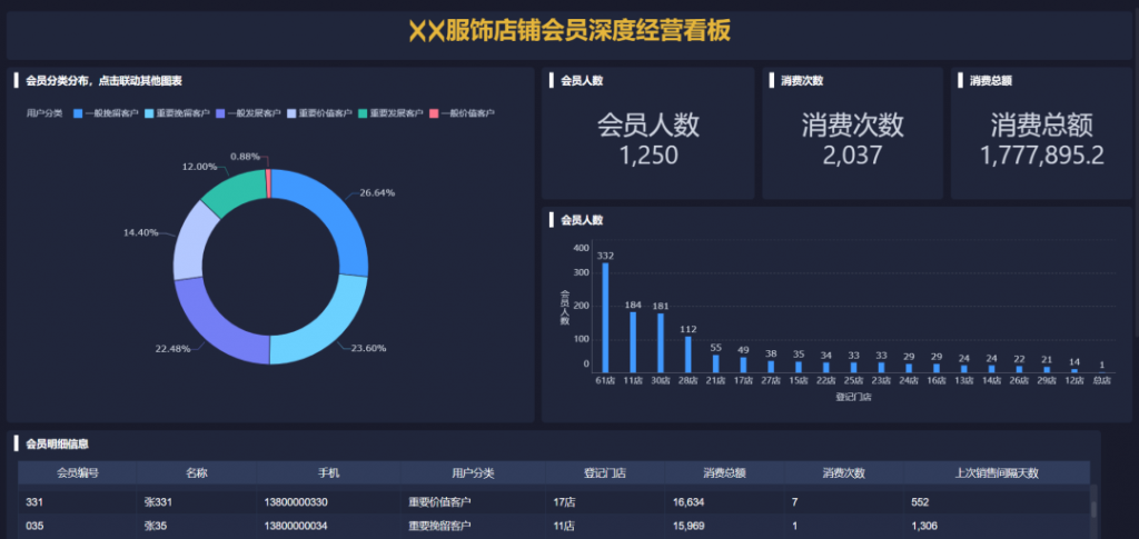 免费报表软件，设计三大类型报表——九数云插图2