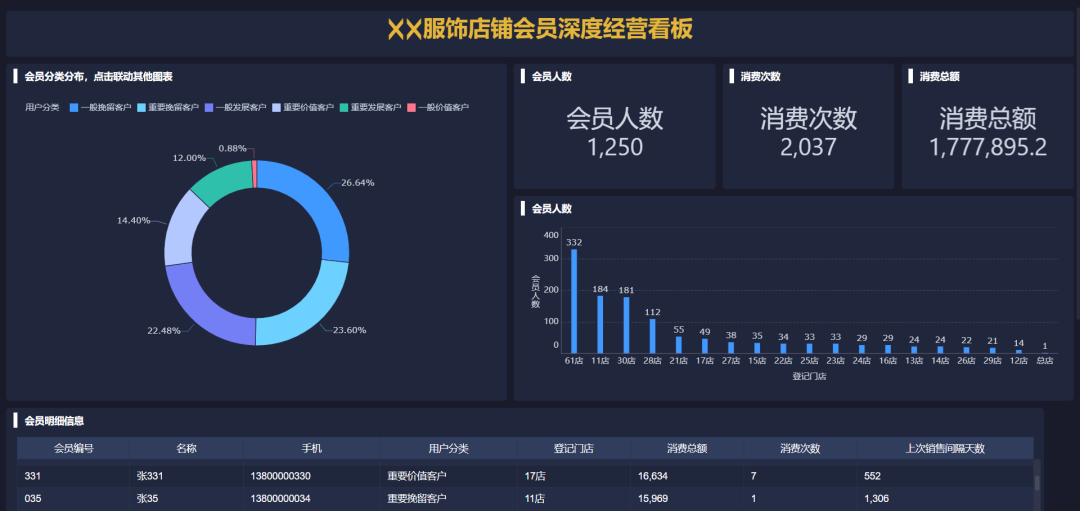 数据分析师要学什么？一个工具，助你快速成为数据分析师缩略图