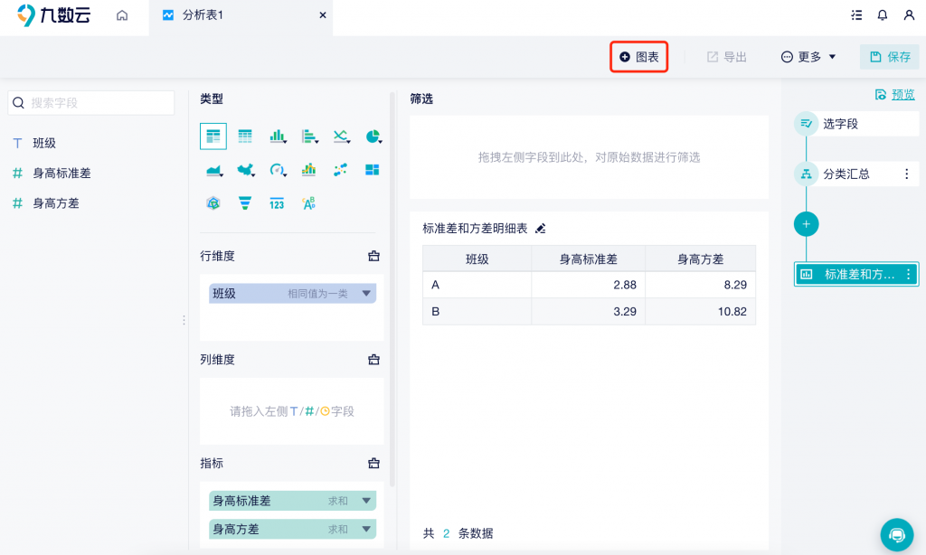 EXCEL方差分析太麻烦？教你用九数云3步搞定插图2