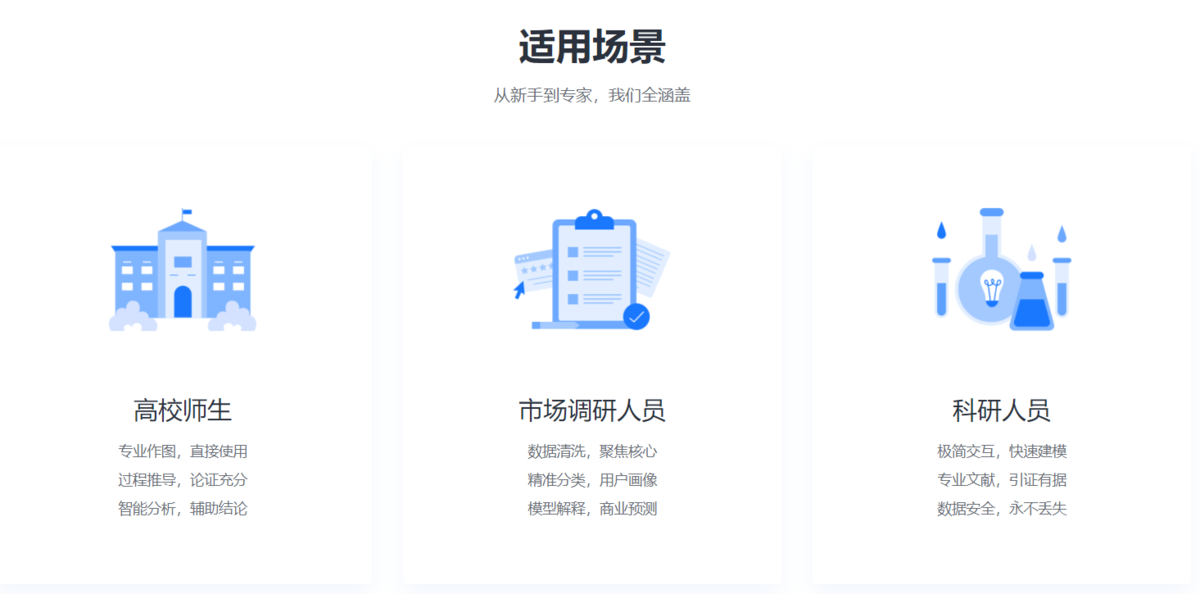 SPSSPro在线数据分析：无需编程，轻松搞定数据分析与建模缩略图