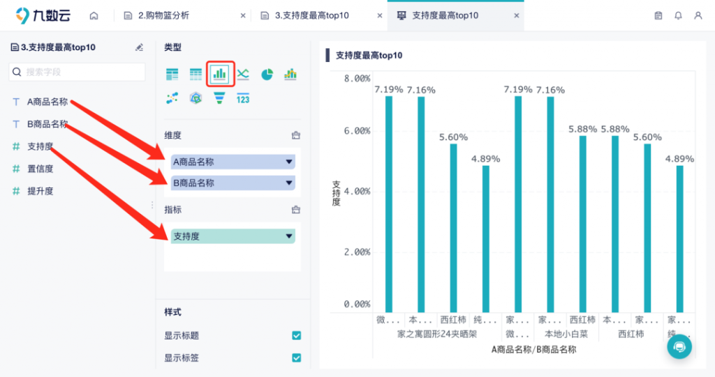 数据分析师要学什么？一个工具，助你快速成为数据分析师插图1