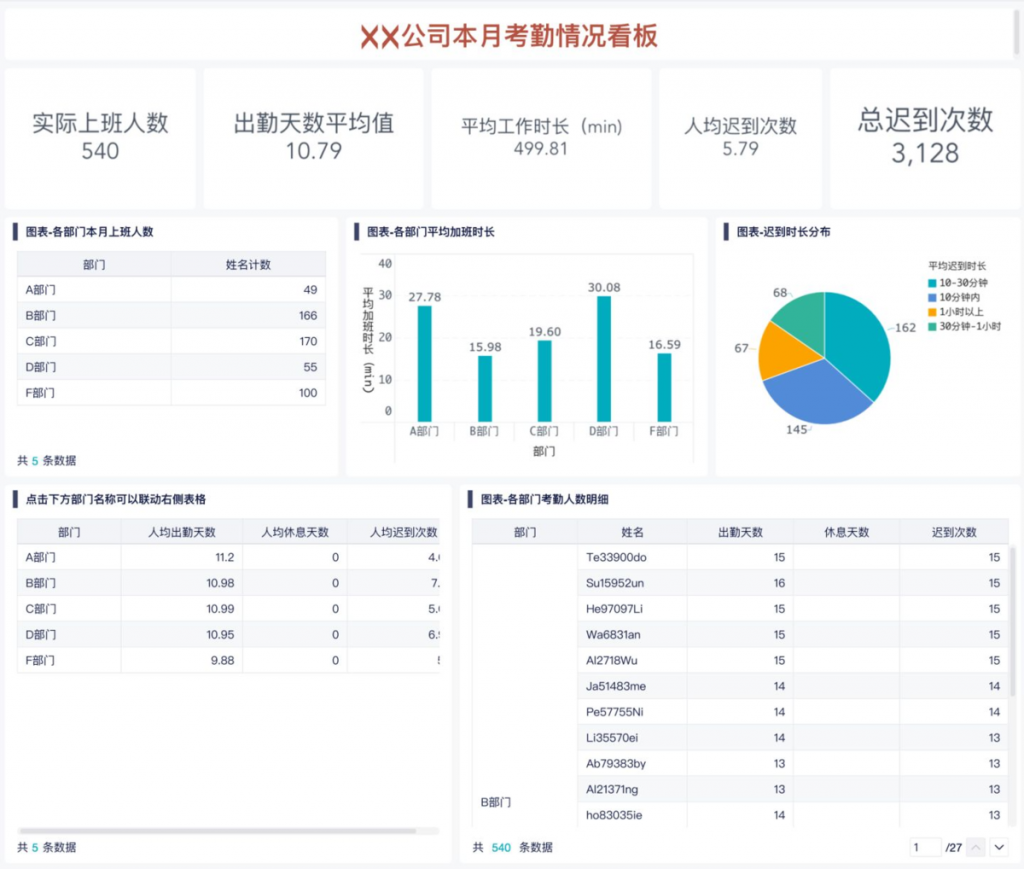 考勤报表怎么做？九数云来帮您插图