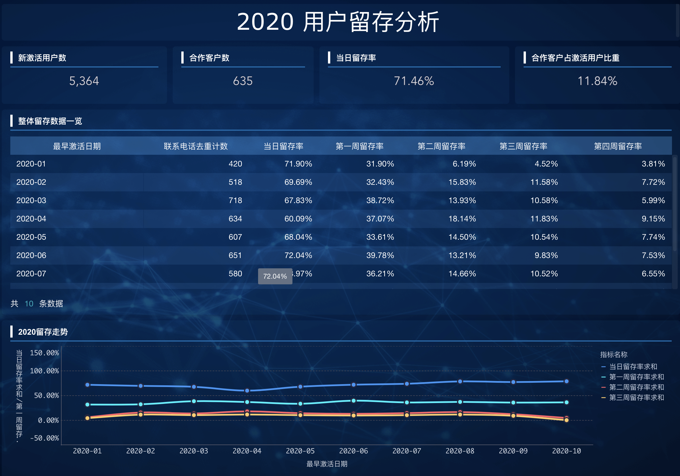 用户留存分析模型怎么做？--九数云缩略图