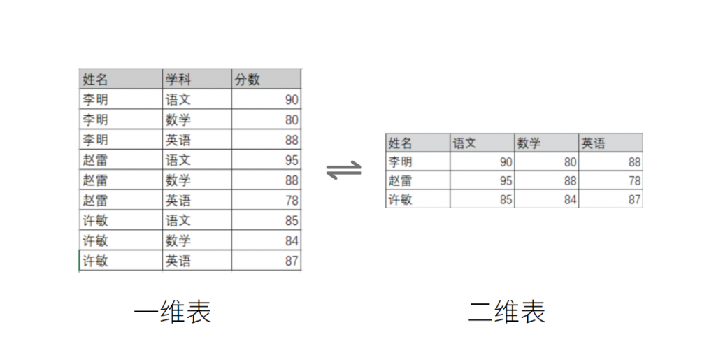 数据预处理软件，数据高效清洗和处理—九数云插图3