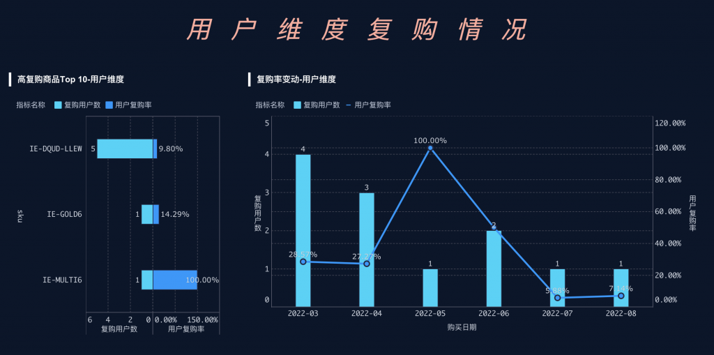 报表统计软件，建立报表的 10 项“黄金法则”——九数云插图8