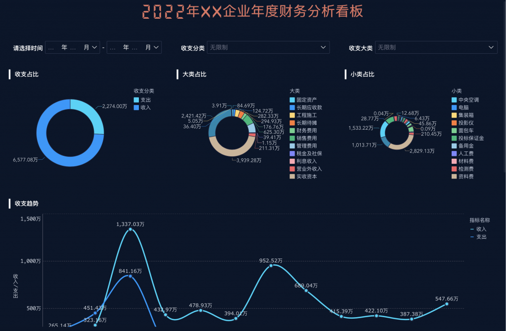 公司财务分析的重要性，以及如何去做——九数云插图