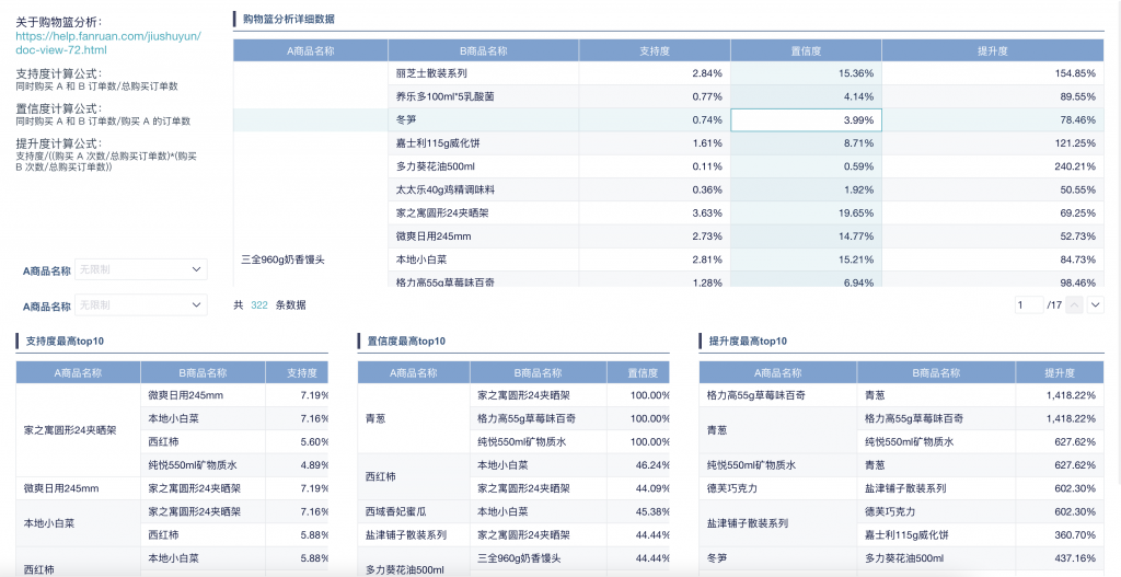 购物篮分析案例解析 -- 九数云插图