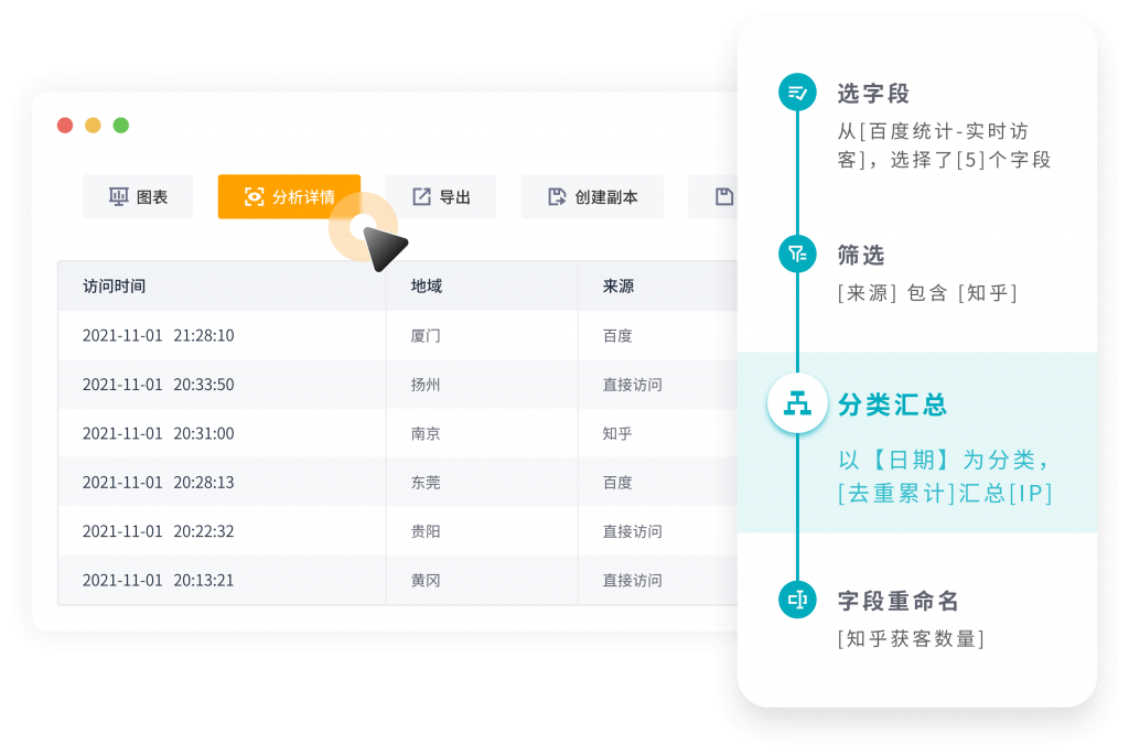 可视化数据分析软件，制作优美的图表—九数云插图1