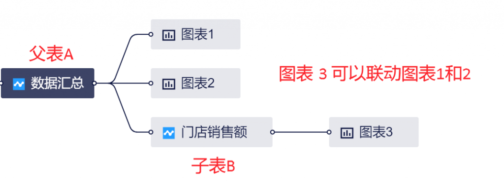 联动图表这样做简单又酷炫—九数云插图2