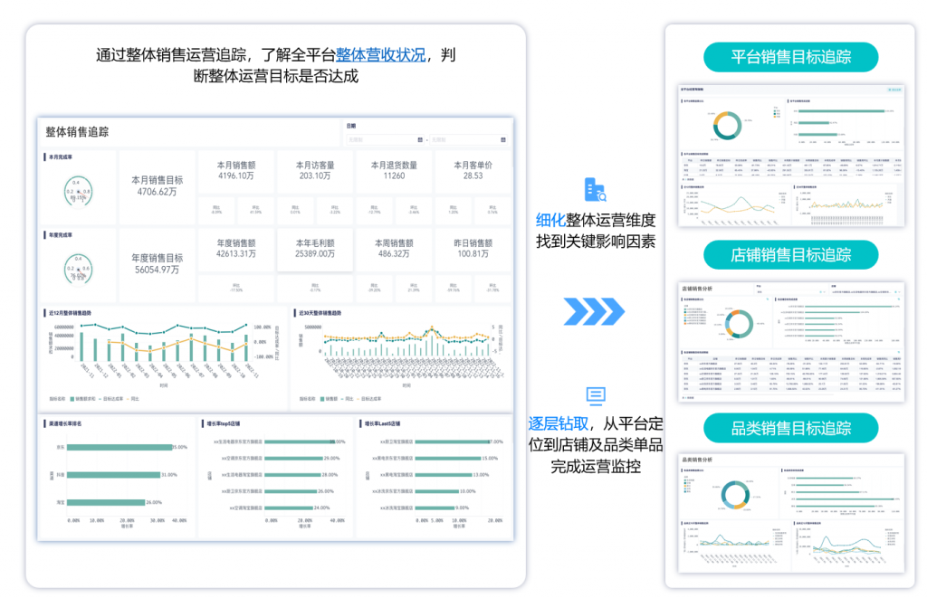 电商对账很难吗？电商财务是这样对账的——九数云插图