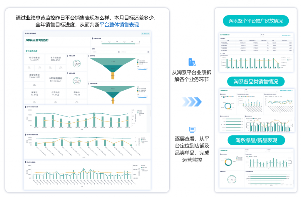 电商销售不再难！电商销售数据统计表格帮你轻松搞定——九数云插图