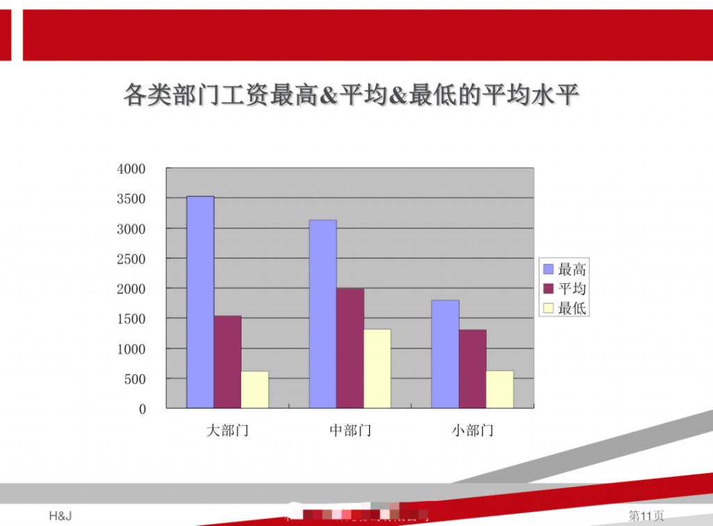 HR年终汇报：如何做薪酬数据分析—九数云插图1