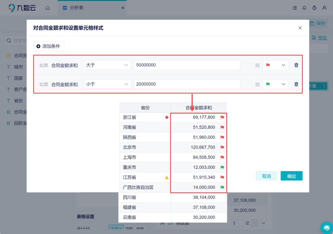 表格数据分析表怎么做，新手小白看过来——九数云缩略图