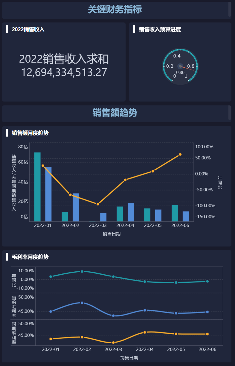 电商财务报表中的收入确认原则缩略图 电商财务报表中的收入确认原则缩略图