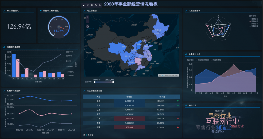 深度定制，轻松生成自定义报表——九数云BI插图