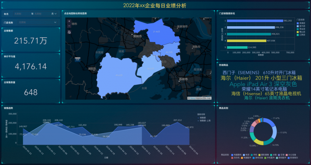 数据可视化看板的作用，一篇文章为你详细介绍！——九数云插图