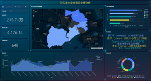 让老板满意的销售数据分析报告！——九数云BI插图4