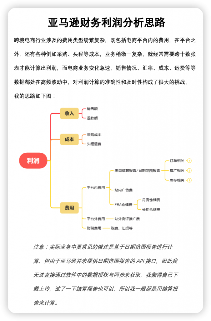 亚马逊财务利润分析思路及模版插图