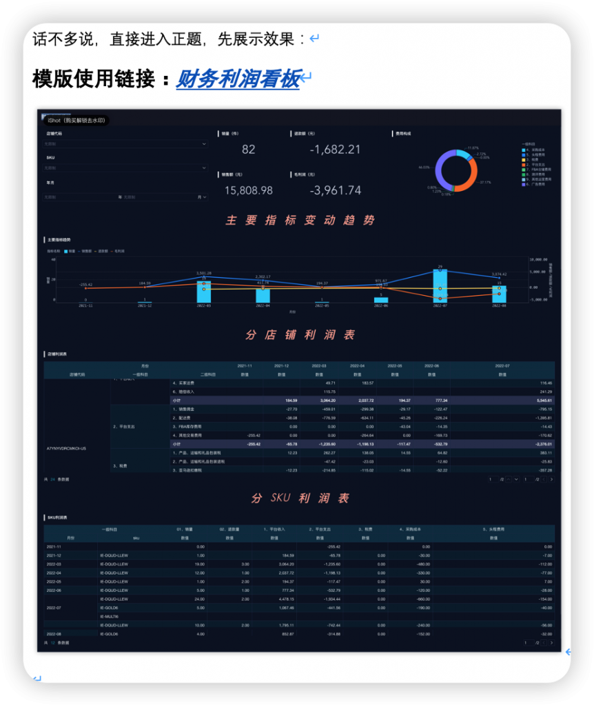 亚马逊财务利润分析思路及模版插图1