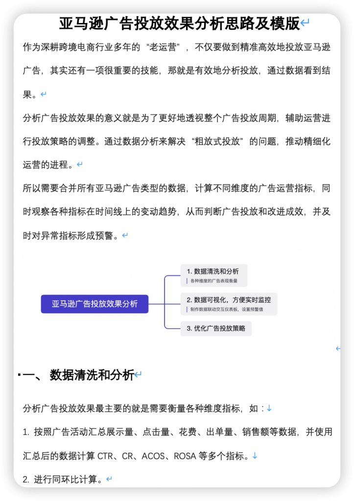 亚马逊广告投放效果分析思路及模版插图