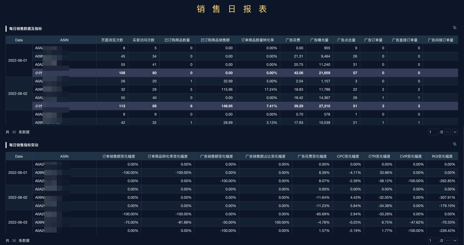 干货！公司销售数据分析思路——九数云缩略图