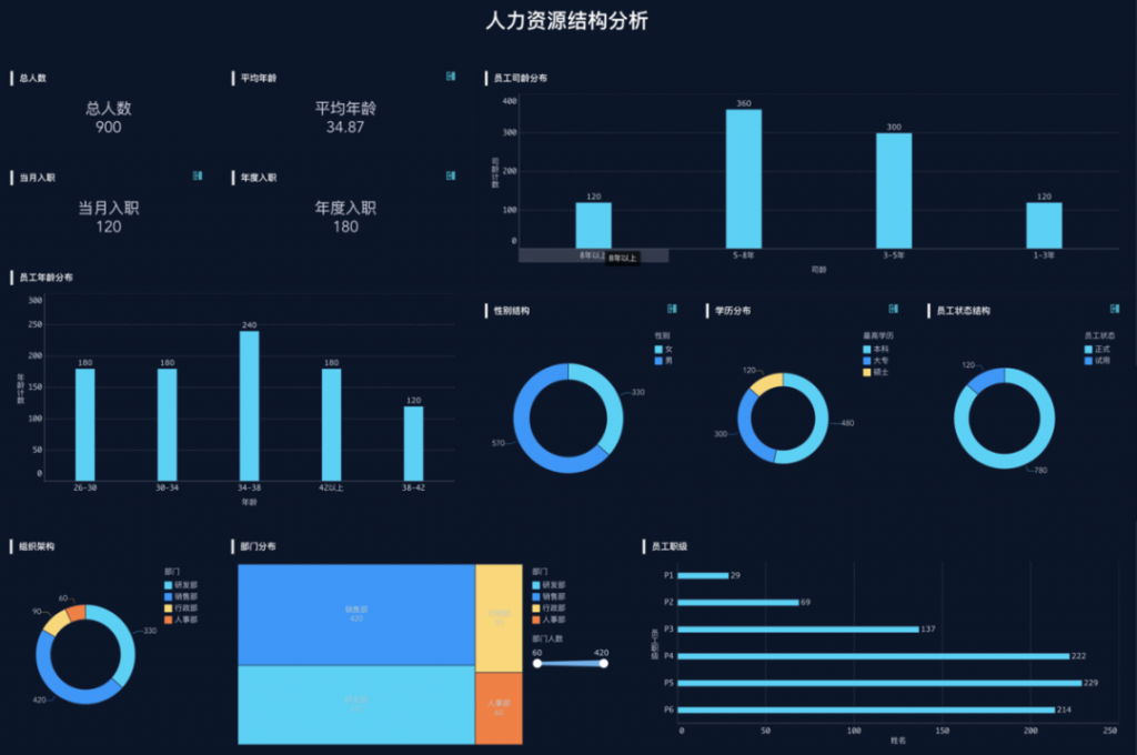 如何进行人效分析?看这一篇就够了