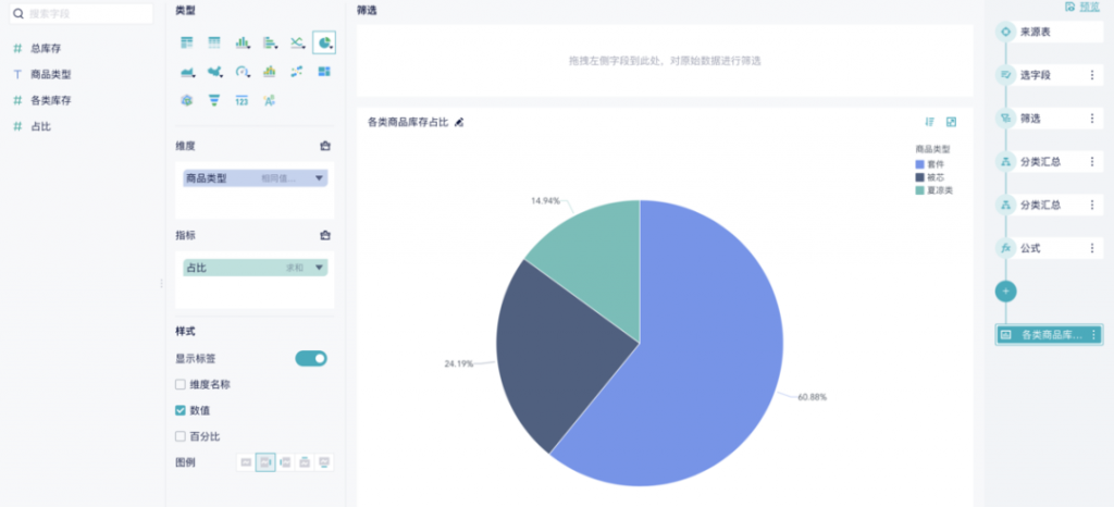 excel动态图表制作过程详解——九数云
