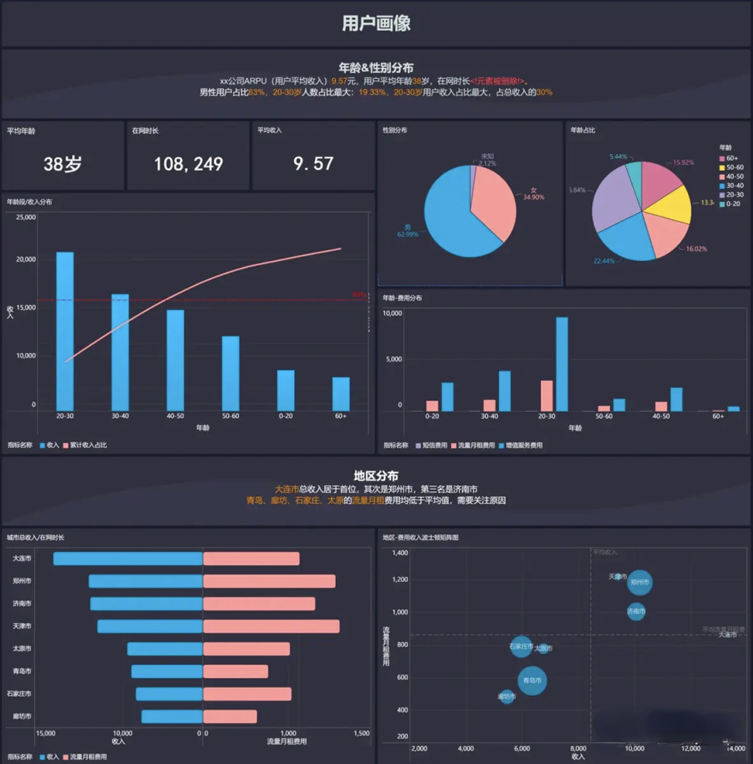 如何通过精准用户画像实现游戏营销预算的高效分配