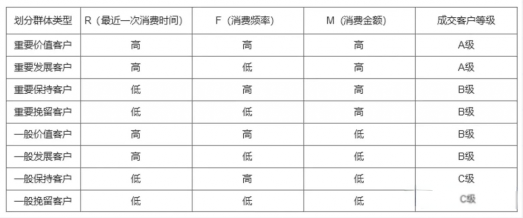 9种最常用的数据处理和分析方法和模型！模板1分钟复用！插图