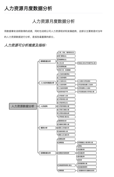 人力资源月度数据分析攻略插图