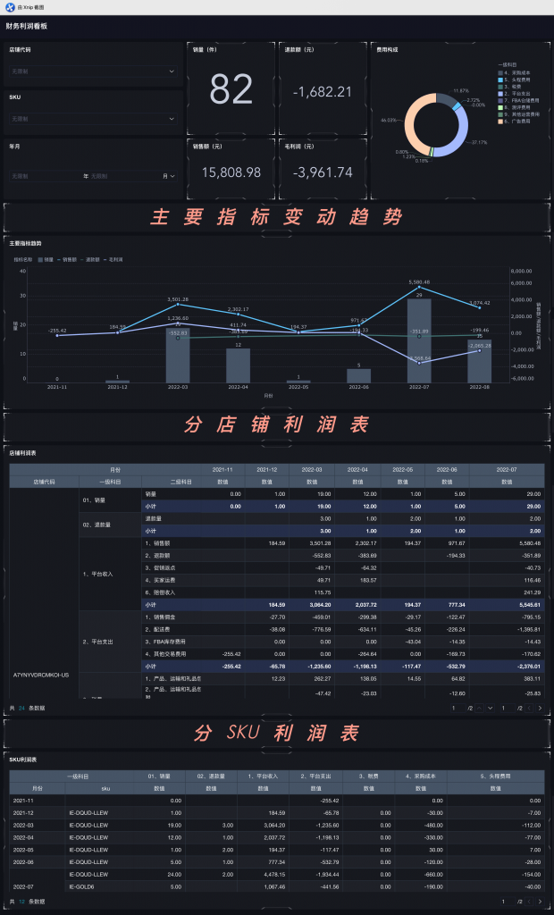 商品销售数据表格分析为什么至关重要——九数云插图1