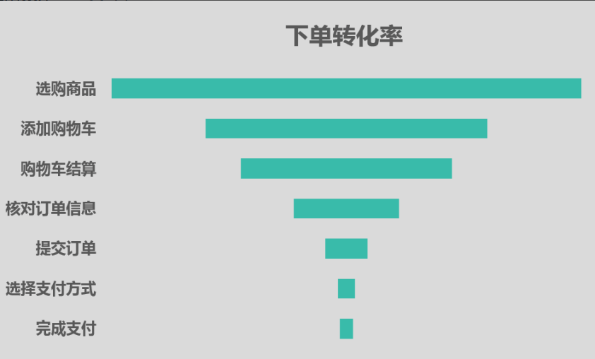 好用的5种图表大数据图表——九数云插图