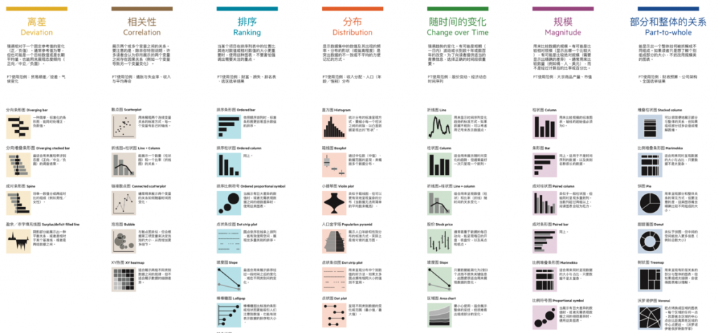 在线图表生成，轻松呈现数据可视化——九数云插图