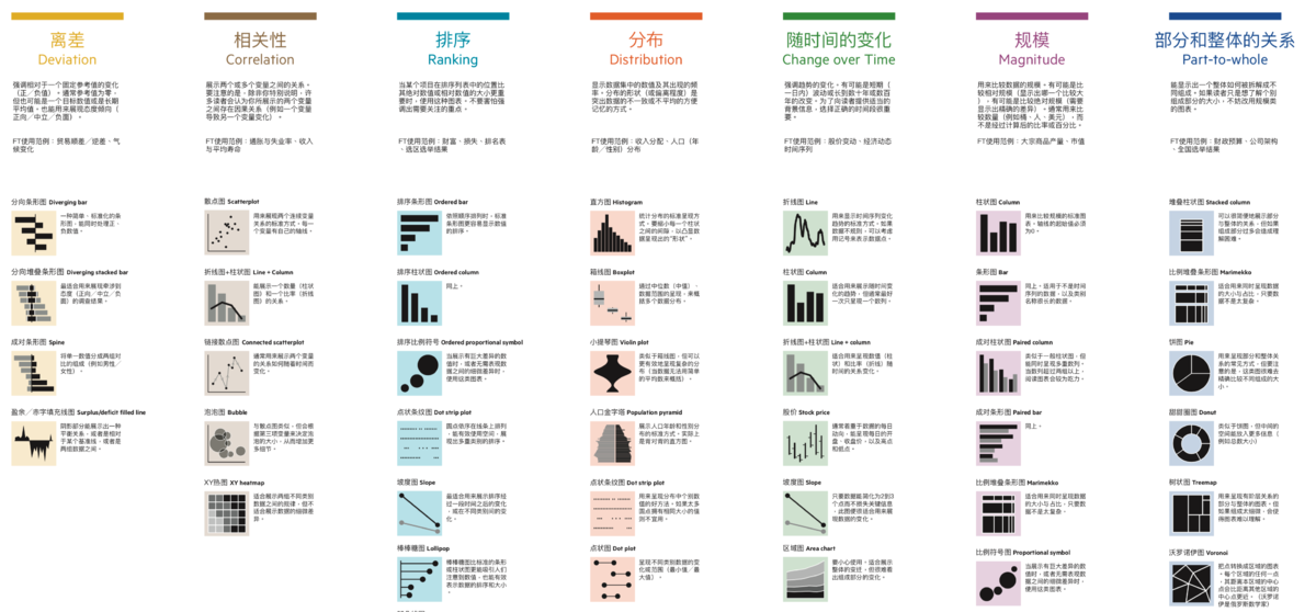 图表怎么做好看——九数云缩略图