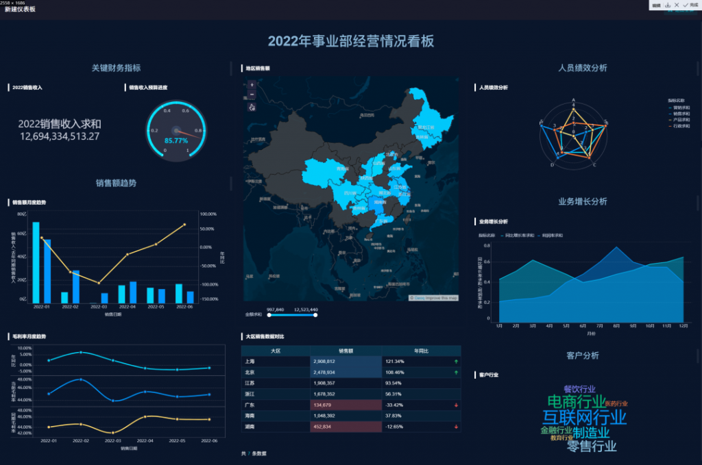 工作报表制作工具的优点，你知道哪些？——九数云插图1