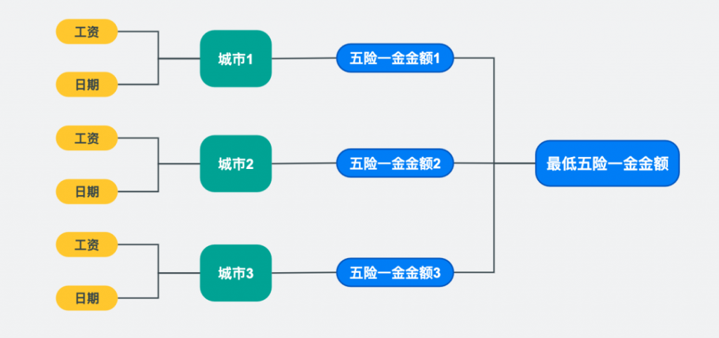 服务行业：天津万古插图1