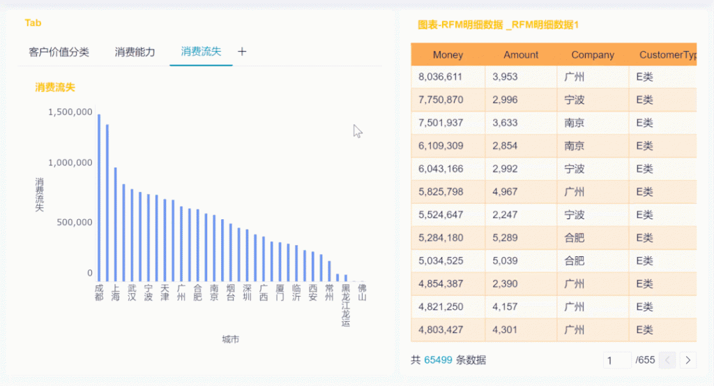 财务数据分析用什么软件好？——九数云BI插图