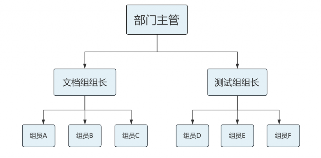 24个更新项！仪表板大升级、云数据库及动态字段上线！插图20